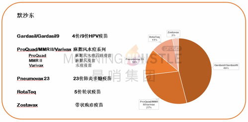 一口氣吞下三項收購合作項目，默沙東（MRK.US）殺入衛生事件疫苗賽道技術轉讓