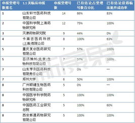 117號文后，臨床批件技術轉讓市場的“價值洼地”與抄底策略