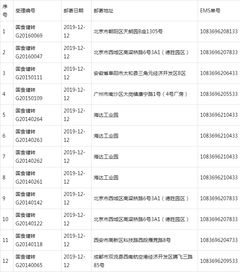 2019年12月12日保健食品技術轉讓不批準批件郵寄詳情單解讀